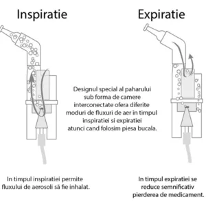 Kit accesorii universale RedLine Combo pentru aparatele de aerosoli cu compresor
