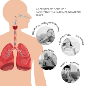 Nebulizator portabil Mesh Nuvita