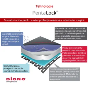 Protectie bancheta Diono Ultra Mat deluxe grey