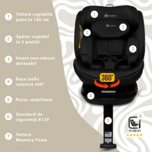 Scaun auto Appekids I-Size 40-150 cm Rear Facing 360 Pro Confort black