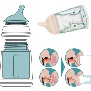 Tetina silicon anticolici