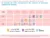 Sac de dormit nou-nascut Swaddle First Sleep 1.5 tog Cloudy Dreams 60 cm