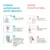 Set 2 in 1 incalzitor electric portabil pentru biberoane si dozator lapte praf Easycare Baby