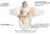 Sistem de Infasare Ergobaby Elephant